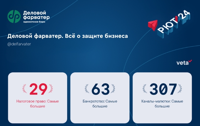 ТГ-канал АБ «Деловой фарватер» — в ТОП-30 каналов, освещающих налоговые вопросы для бизнеса