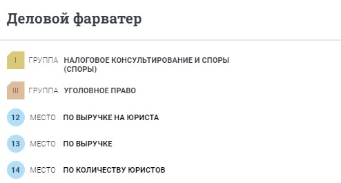 Итоги крупнейшего ежегодного рейтинга юридических компаний Право.ru-300