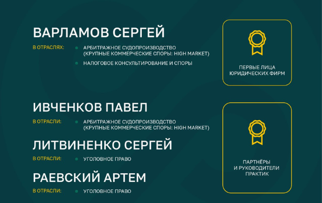 Партнеры АБ «Деловой фарватер» – в Индивидуальном рейтинге юристов «Право-300»